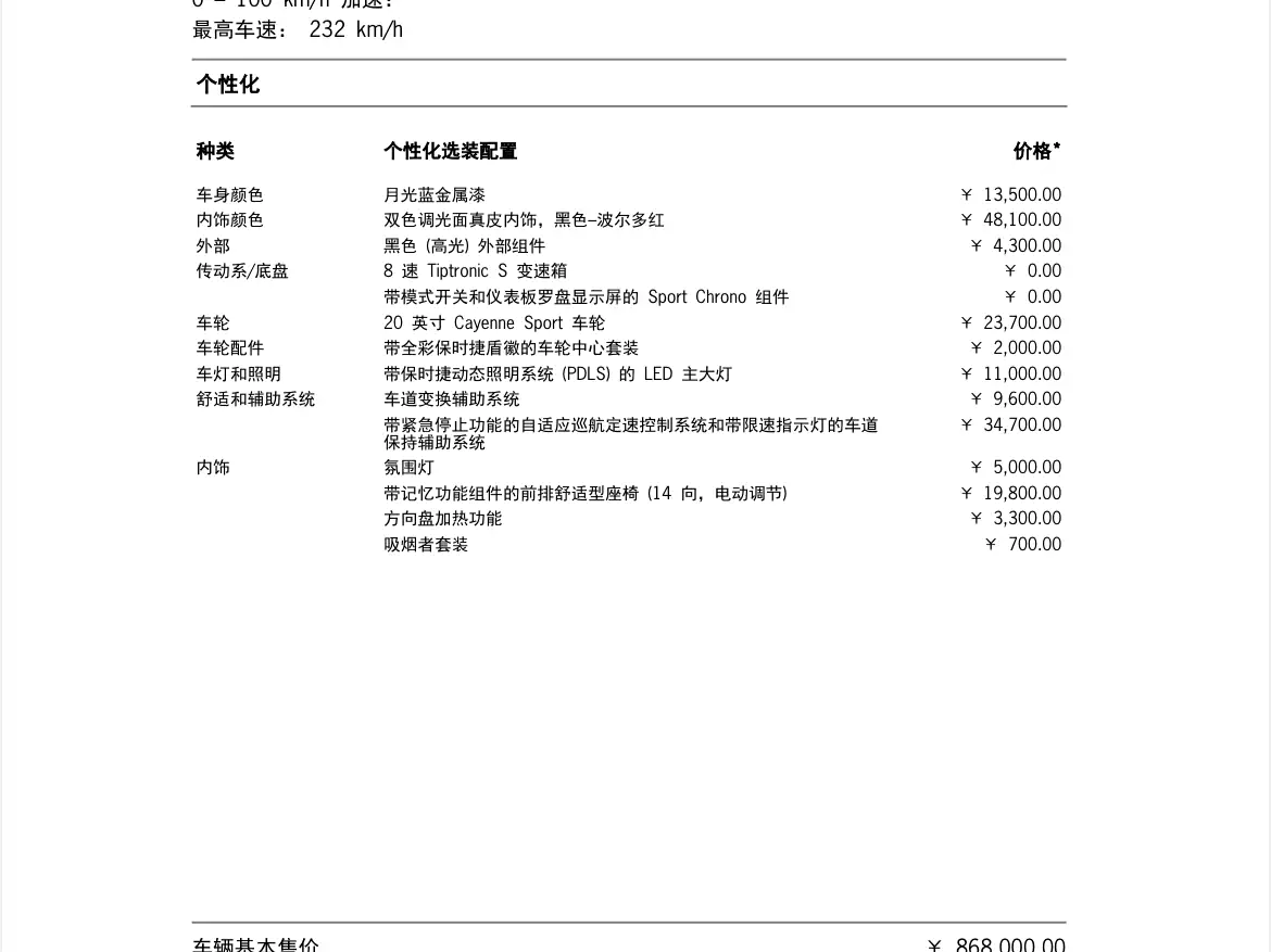 PORSCHE CAYENNE NEW ENERGY