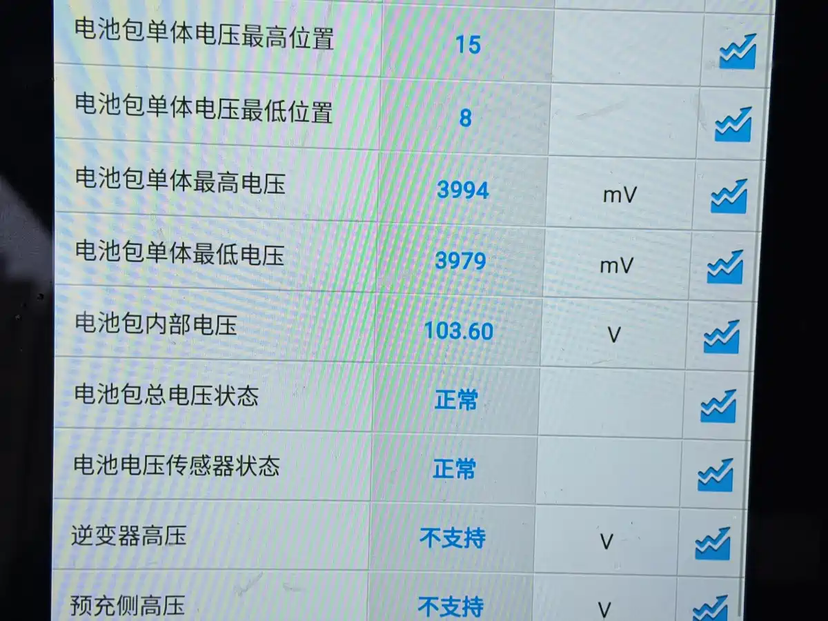 صورة 19 - Wuling Motors Hongguang MINIEV