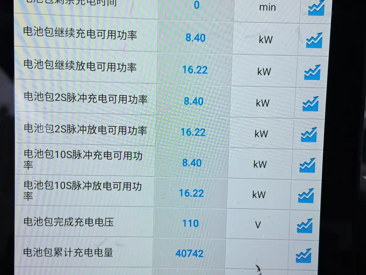 صورة 18 - Wuling Motors Hongguang MINIEV