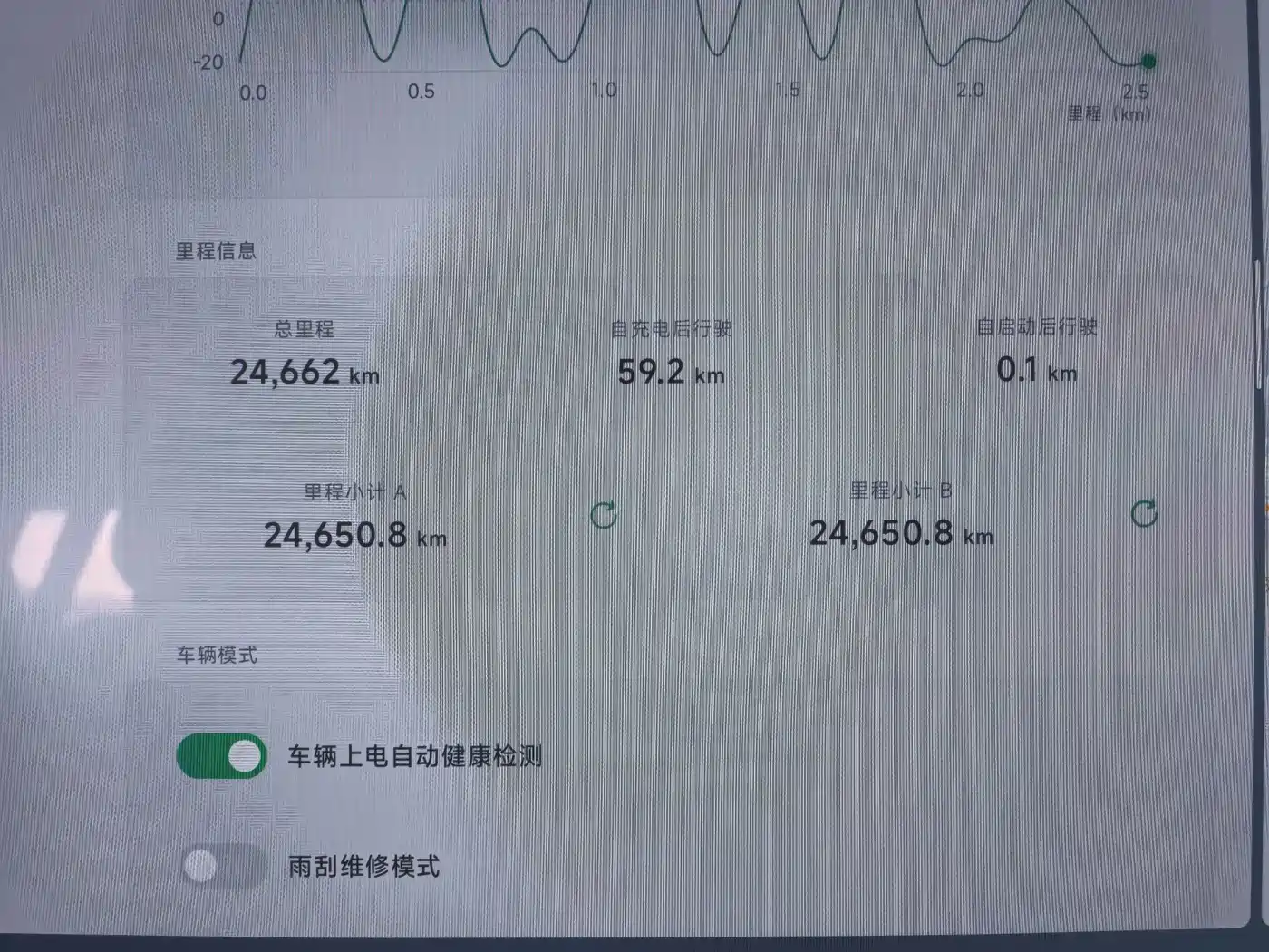 XPeng X9 2025 2024 702 Ultra Long Range Max