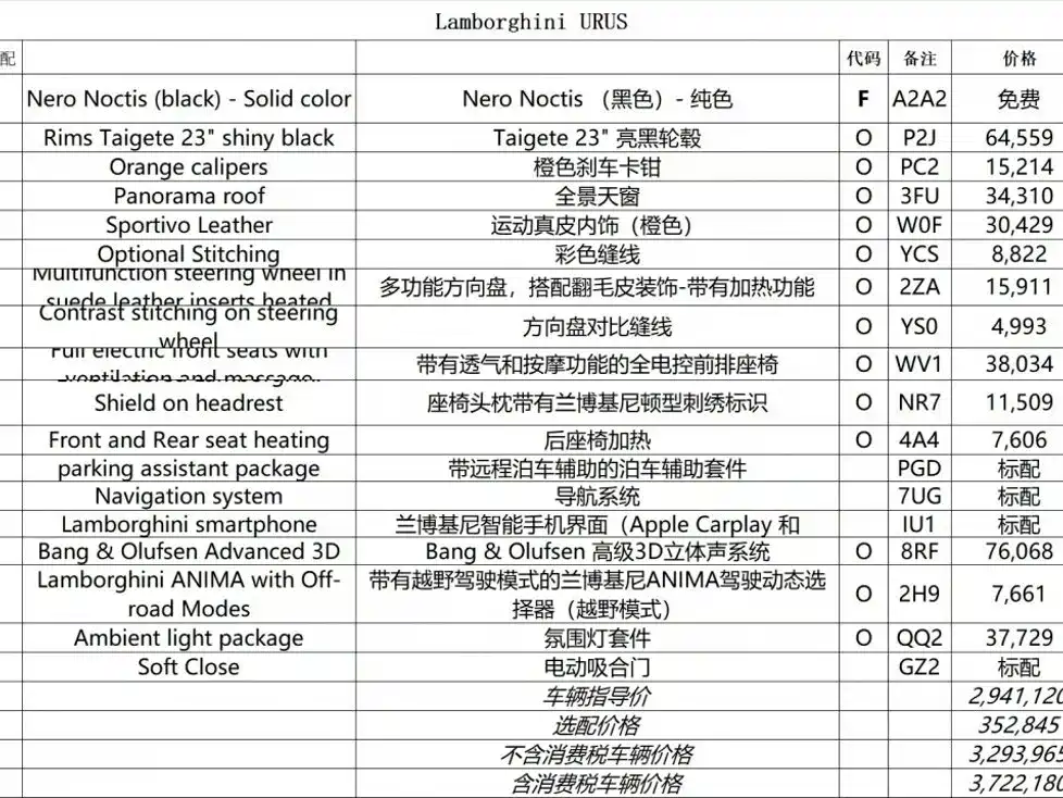 Lamborghini Urus 2024 2021 4.0T V8