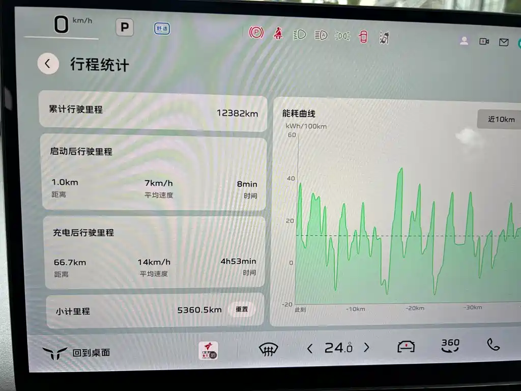 Hongqi Tiangong 05 2025 2025 Model 750 Smart Selection Edition
