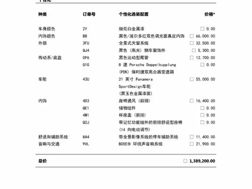 PORSCHE PANAMERA NEW ENERGY