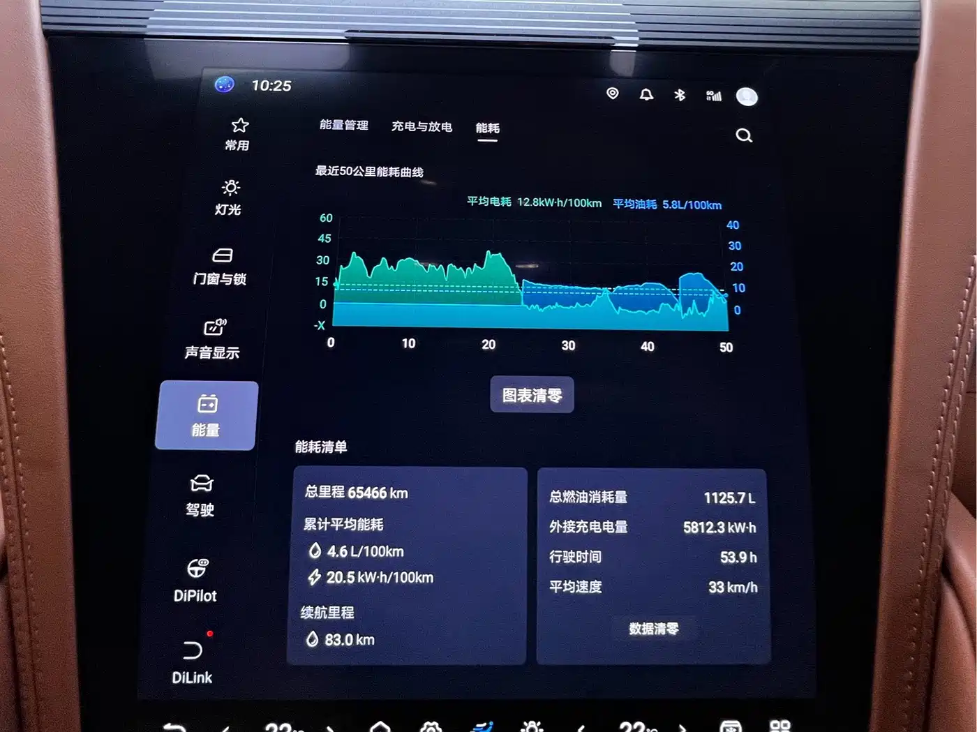 Yangwang U8 2023 2023 Luxury Edition