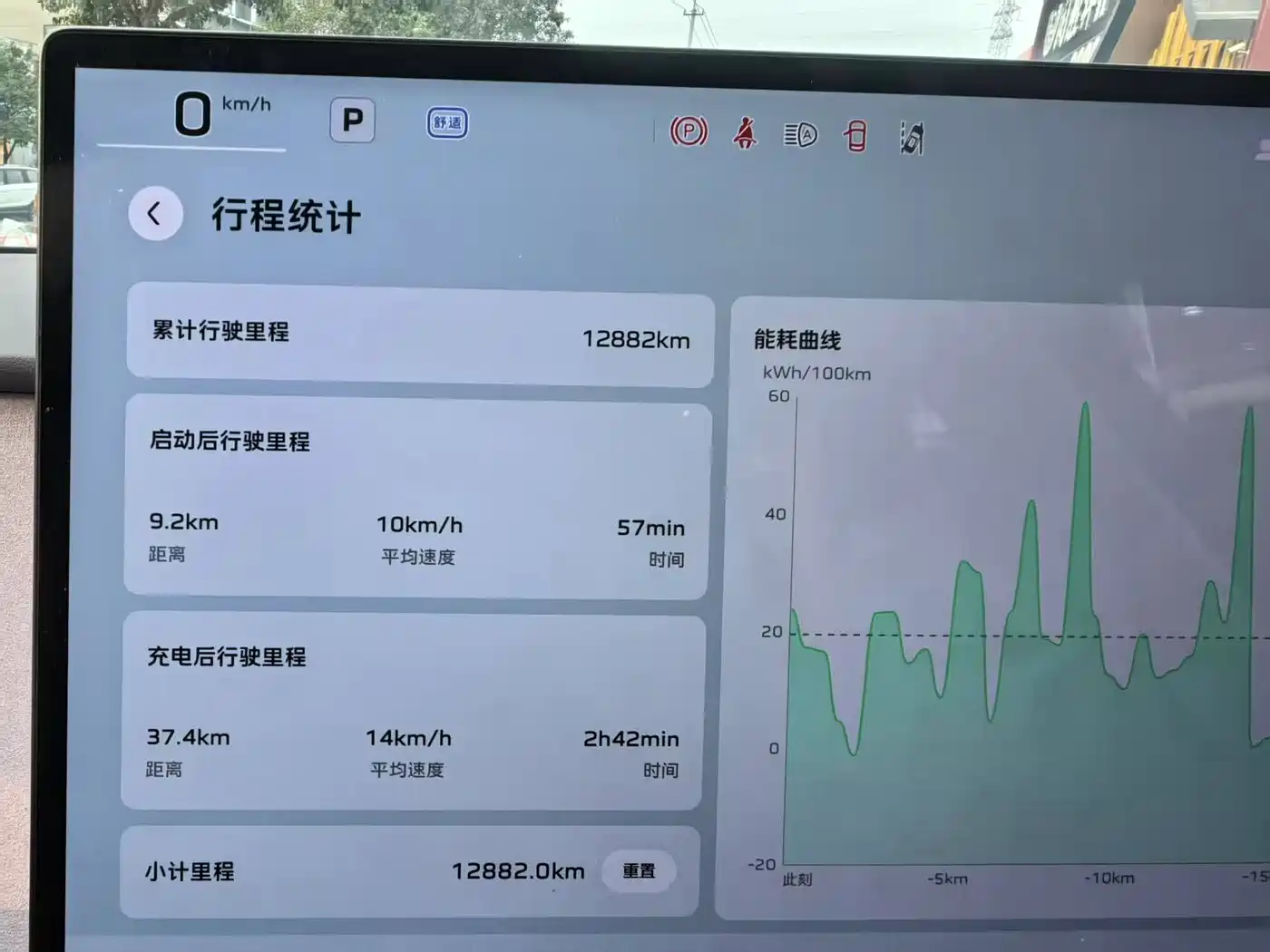Hongqi HONGQI TIANGONG 05