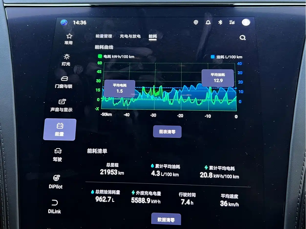 Yangwang U8 L 2025 2025 U8L Base Model