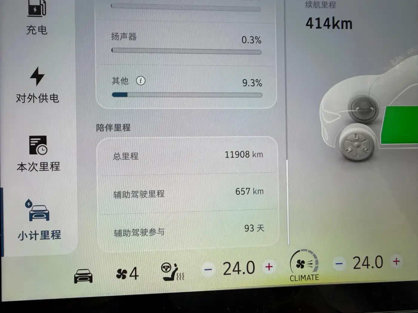 smart Elf #1 2025 2024 Premium Edition