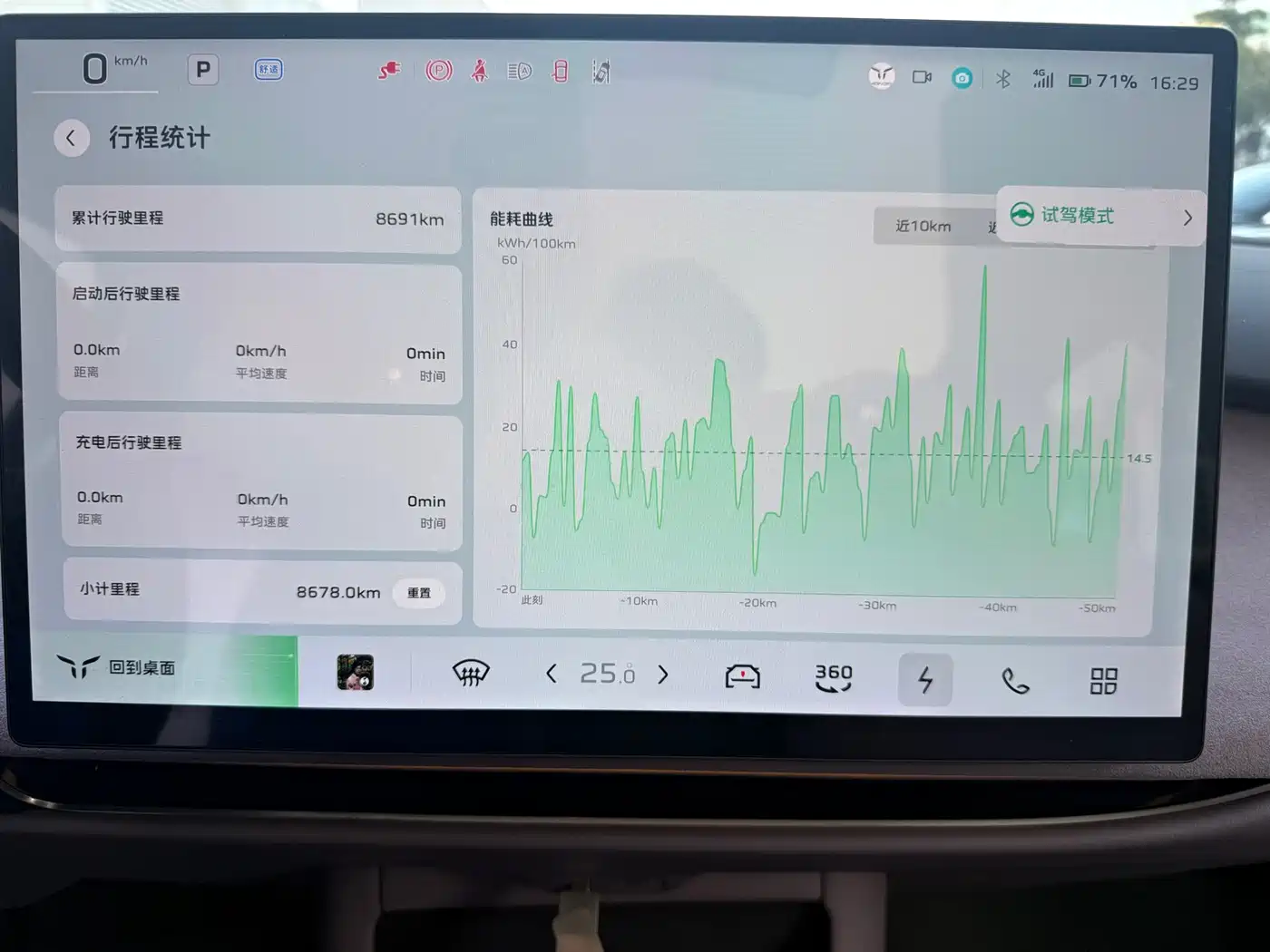 Hongqi HONGQI TIANGONG 05