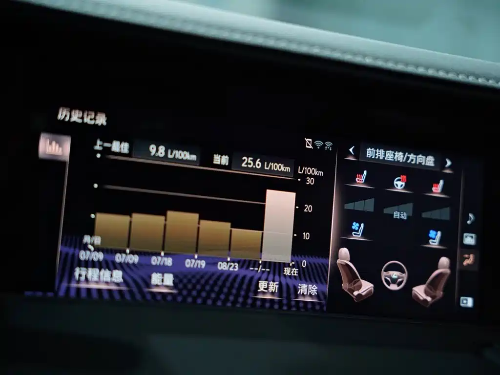 Lexus LC 2022 2020 500h Sport Edition