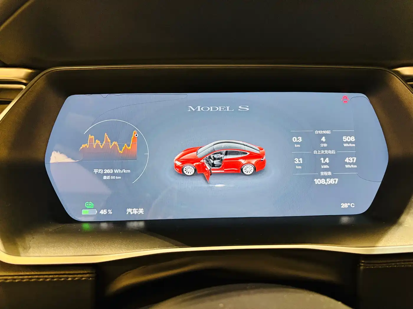 TESLA MODEL S