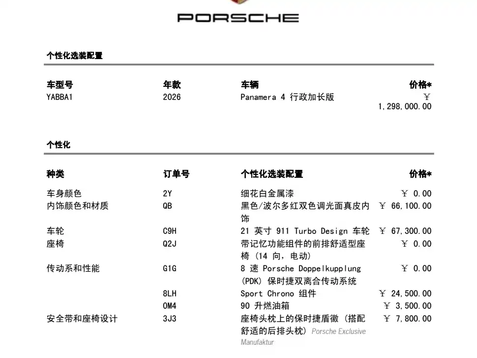 PORSCHE PANAMERA