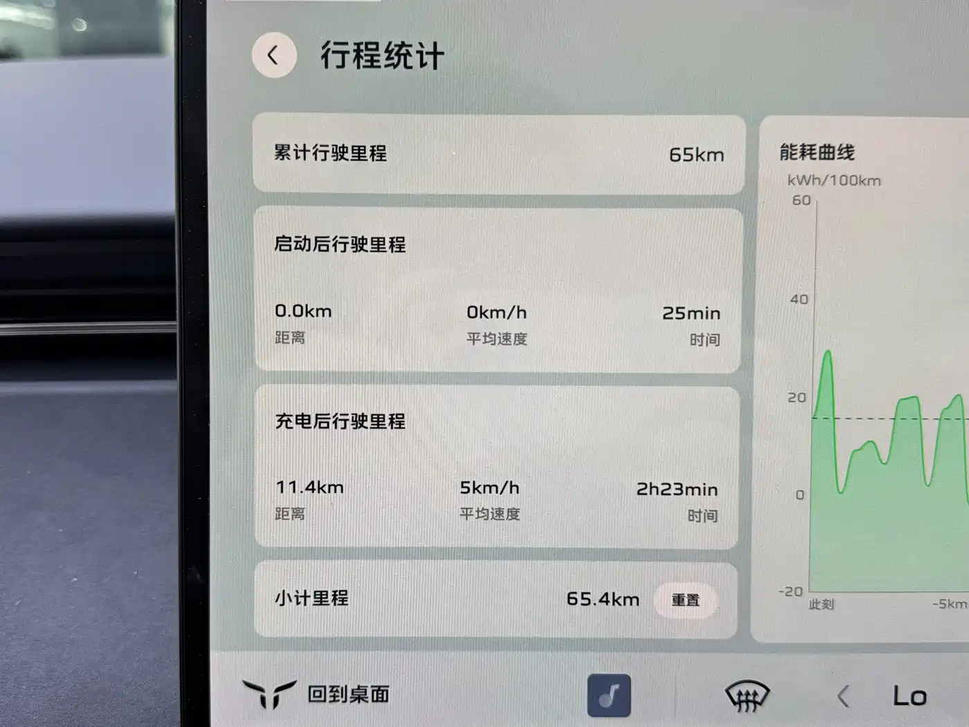 Hongqi Tiangong 06 2025 2025 520
