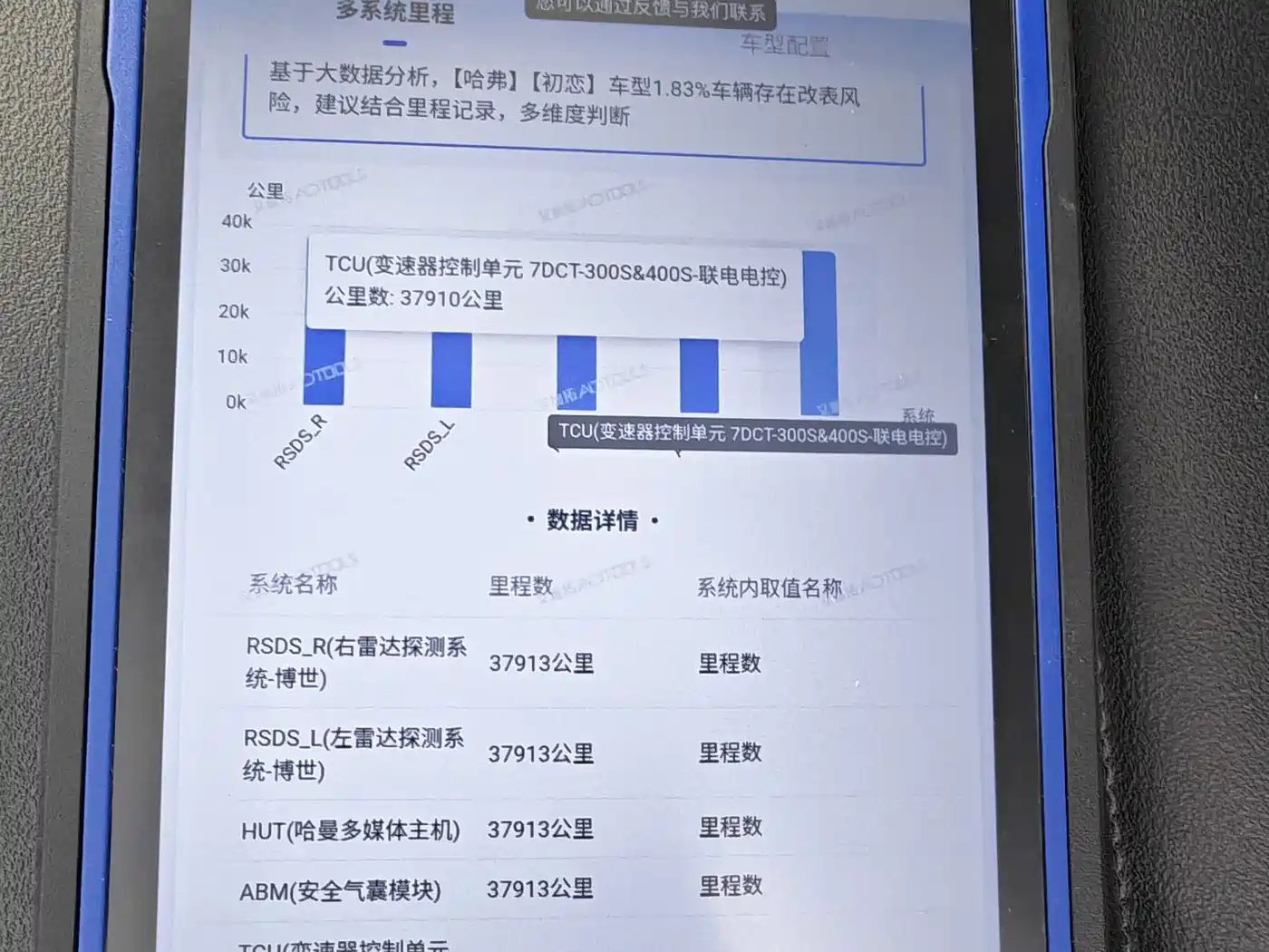 Haval First Love 2022 2021 1.5T Automatic Premium Edition