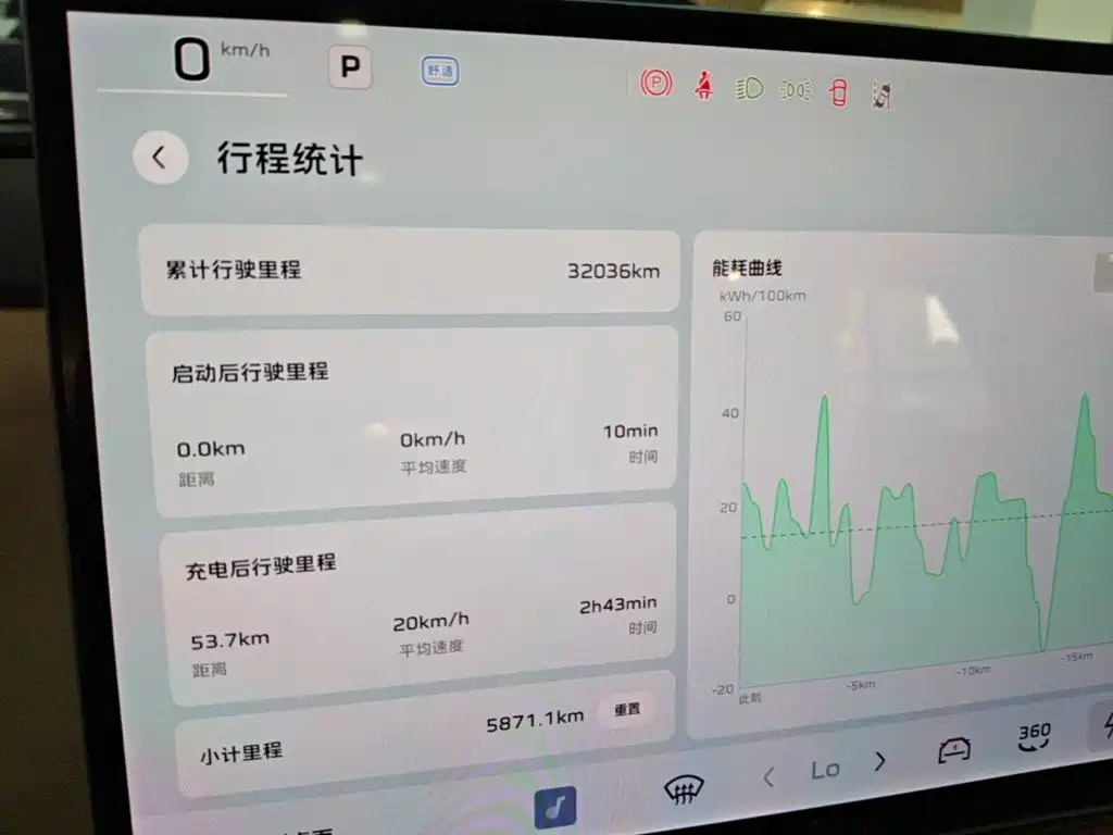 Hongqi Tiangong 05 2025 2025 550 Smart Selection