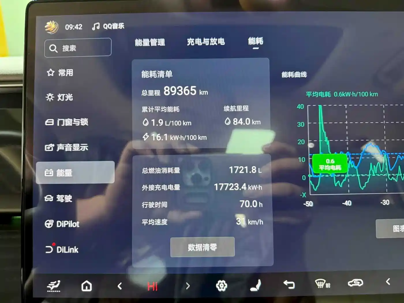 Denza D9 2022 DM-i 970 AWD Flagship фото 21