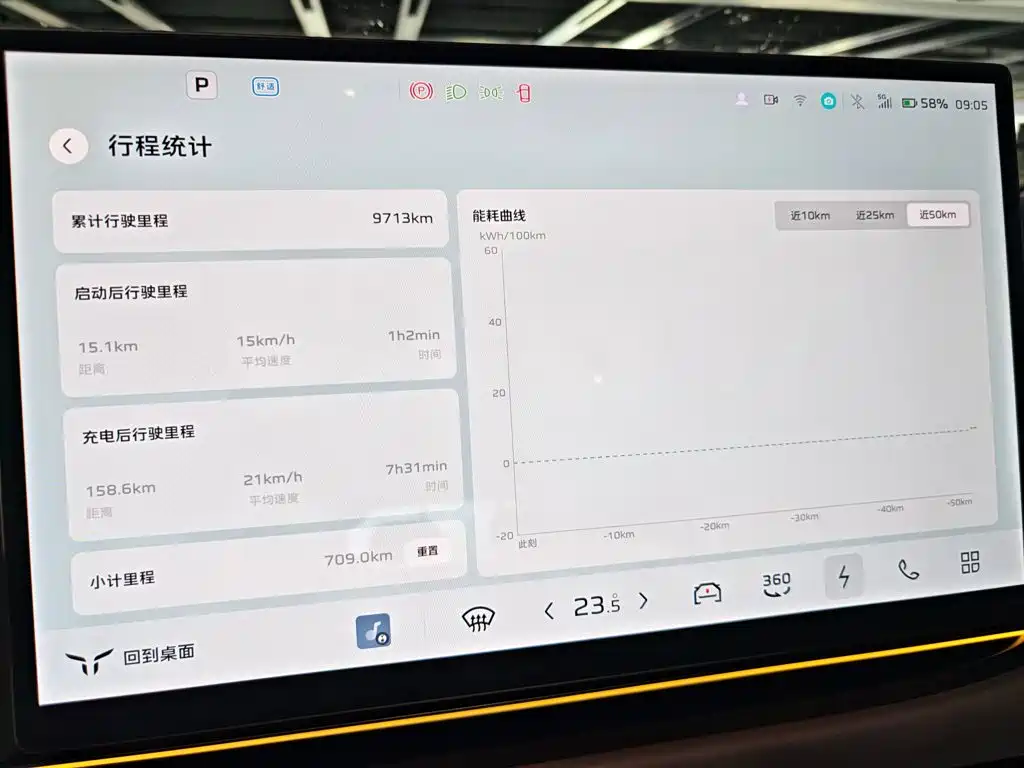Hongqi Tiangong 06 2025 2025 660 AWD Smart Selection