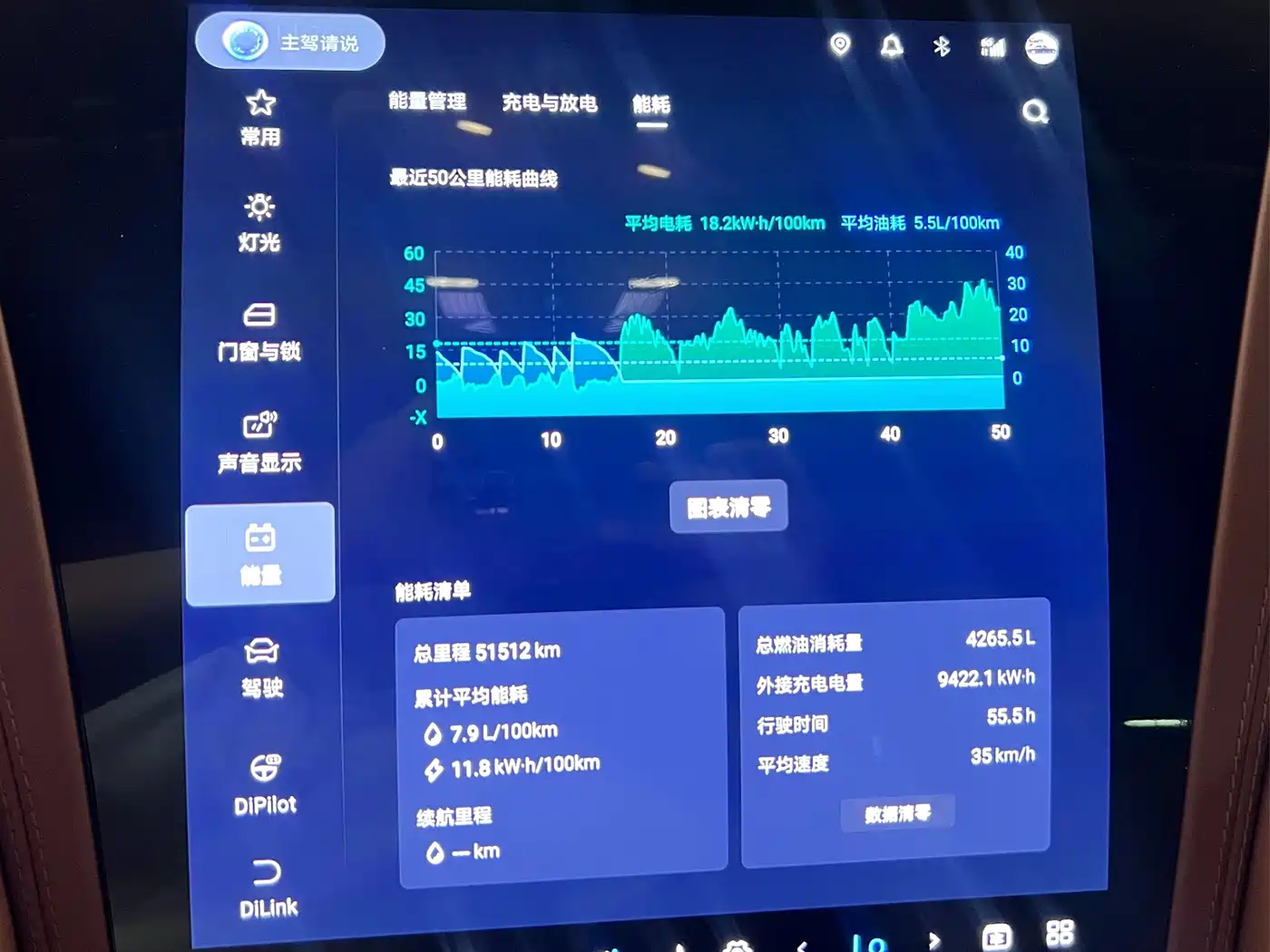 Yangwang U8 2024 2023 Luxury Edition