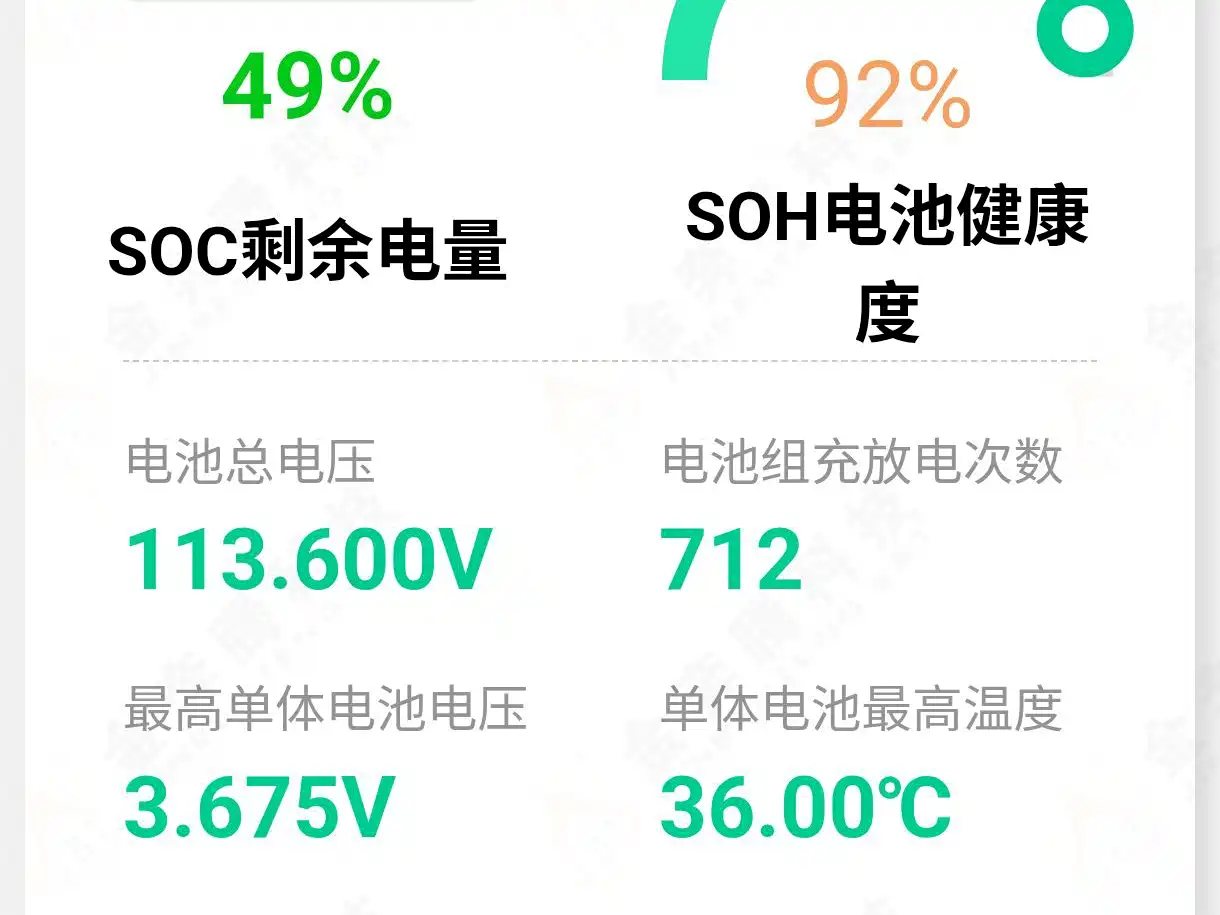 Baojun E200 2019 2018 Smart Drive Edition