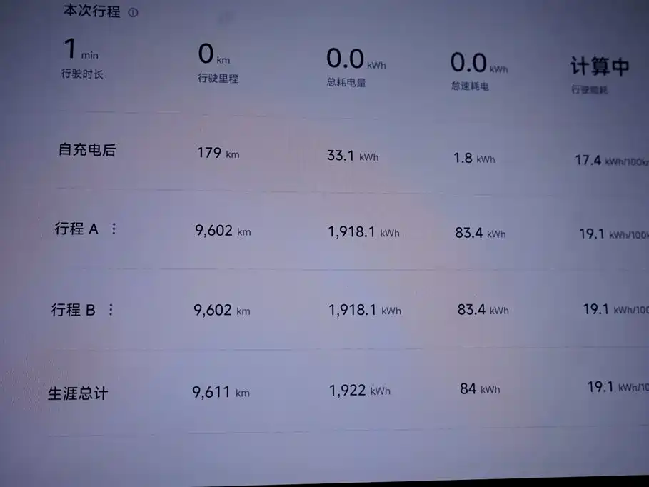 Xiaomi Auto Xiaomi YU7 2025 Ultra Long Range High Performance AWD Max Edition фото 8