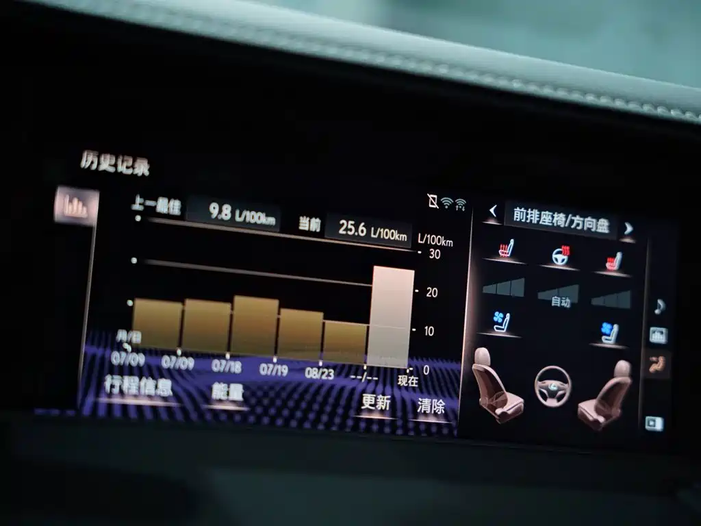 Lexus LC 2022 2020 500h Sport Edition