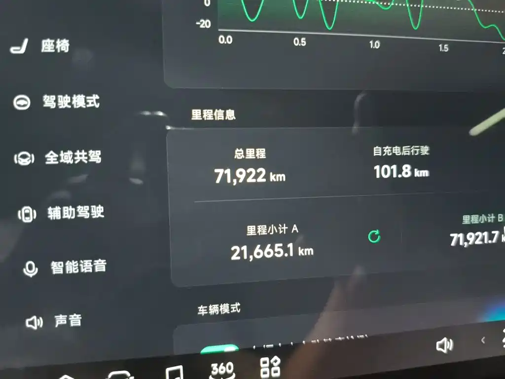 XPeng P7+ 2024 Ultra Long Range Max фото 5