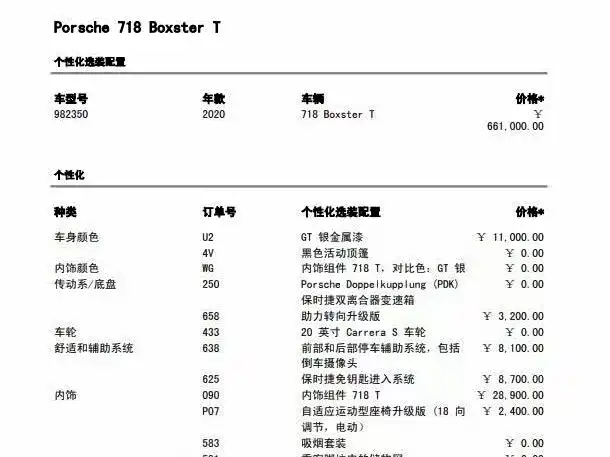 Porsche 718 2019 Boxster T 2.0T фото 15